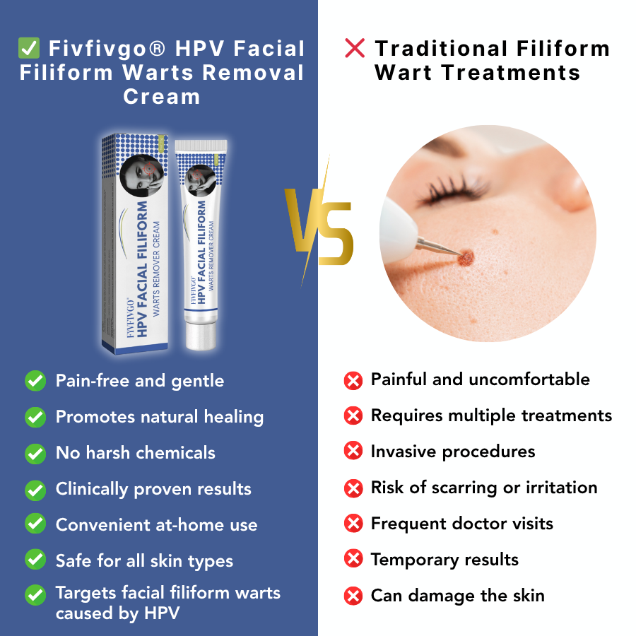 Fivfivgo® HPV Facial Filiform Warts Removal Cream 19 Fivfivgo® HPV Facial Filiform Warts Removal Cream