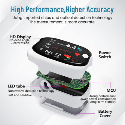Oveallgo™ Ultra GlucoSense Laser Blood Glucose Monitoring Device (Made in USA)