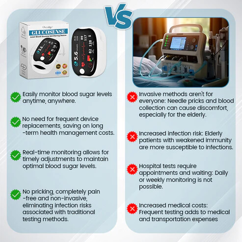 Oveallgo™ Ultra GlucoSense Laser Blood Glucose Monitoring Device (Made in USA)