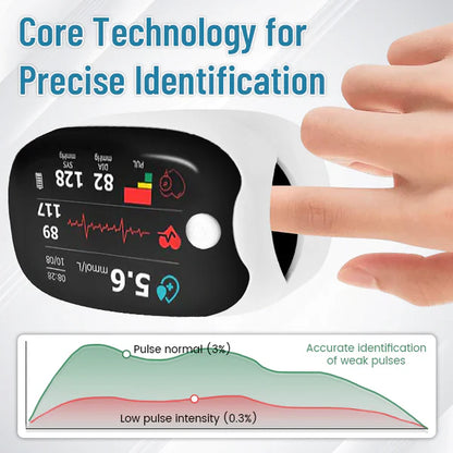 Oveallgo™ Ultra GlucoSense Laser Blood Glucose Monitoring Device (Made in USA)